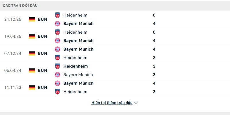 Bayern luôn áp đảo đối thủ trong quá khứ