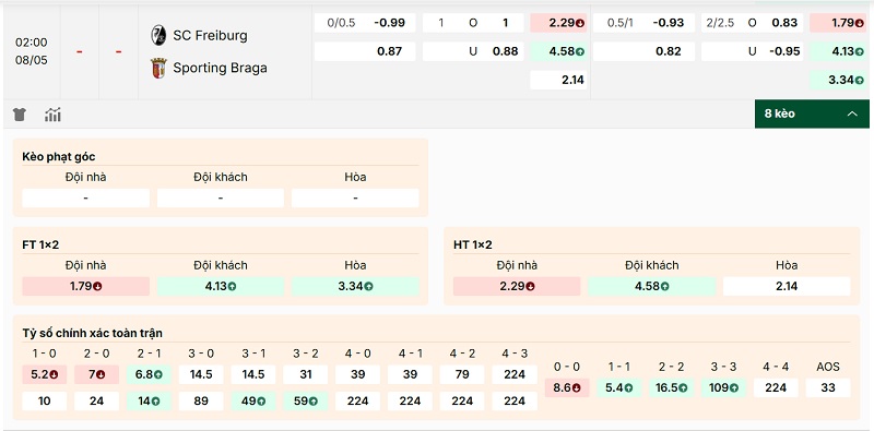 Hướng dẫn soi kèo Freiburg vs Sporting Braga chi tiết
