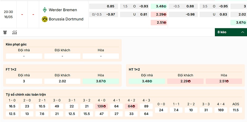 Bảng tỷ lệ kèo Werder Bremen vs Borussia Dortmund