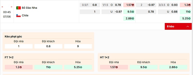 Bảng tỷ lệ kèo Bồ Đào Nha vs Chile