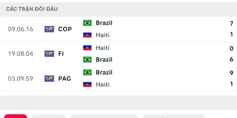 Brasil vs Haiti là màn so tài chênh lệch về đẳng cấp