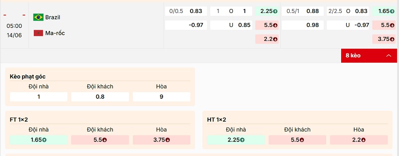 Bảng tỷ lệ kèo Brasil vs Maroc.