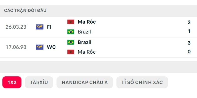 Đôi bên đang có thành tích cân bằng