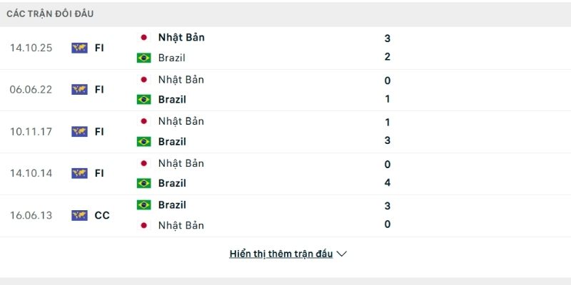 Brazil vs Nhật Bản đã có nhiều lần chạm trán
