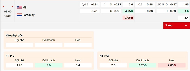 Bảng tỷ lệ kèo trận đấu Hoa Kỳ vs Paraguay.