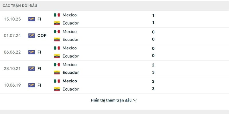 Mexico vs Ecuador là hai đối thủ quá quen mặt