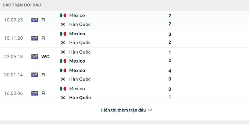 Mexico vs Hàn Quốc hứa hẹn tạo nên màn cạnh tranh quyết liệt