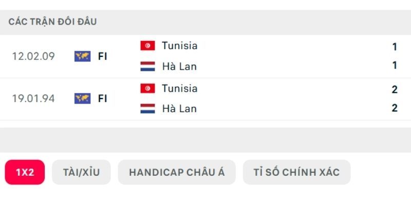 Tunisia vs Hà Lan bất phân thắng bại trong quá khứ