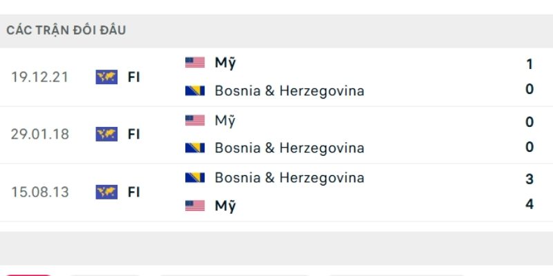 Mỹ vs Bosnia và Herzegovina lần đầu chạm trán tại World Cup