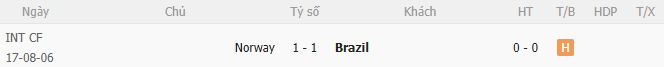 Kết quả đối đầu Brazil vs Na Uy